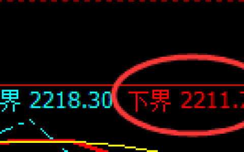 焦炭：试仓低点，精准展开强势回升