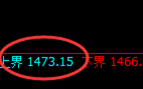 玻璃：4小时周期，精准展开振荡洗盘