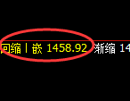 玻璃:4小时周期,精准展开振荡洗盘