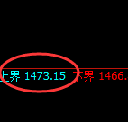 甲醇：4小时高点，精准展开冲高回落