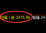 菜粕:4小时低点,精准展开振荡回升