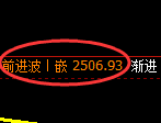 菜粕:4小时低点,精准展开振荡回升