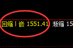 焦煤:4小时周期,精准展开宽幅洗盘
