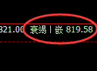 铁矿石:日线周期,精准展开宽幅洗盘