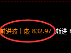 铁矿石:日线周期,精准展开宽幅洗盘