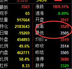 7月12日,焦煤+螺纹+铁矿:精准规则化(系统策略)复盘展示