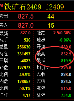 7月12日,焦煤+螺纹+铁矿:精准规则化(系统策略)复盘展示