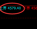 液化气:试仓高点,精准展开积极回撤