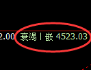 液化气:试仓高点,精准展开积极回撤