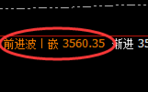 燃油：4小时高点，精准展开直线跳水