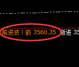 燃油:4小时高点,精准展开直线跳水