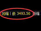 燃油:4小时高点,精准展开直线跳水