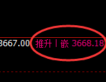 沥青:4小时高点,精准展开极端快速回撤