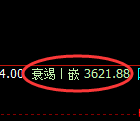 沥青:4小时高点,精准展开极端快速回撤