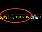 纯碱:回补低点,精准展开宽幅洗盘