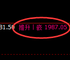 纯碱:回补低点,精准展开宽幅洗盘