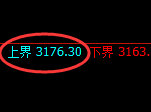 豆粕:试仓高点,精准展开单边极端下行