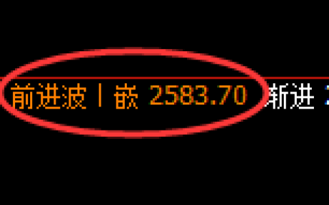 甲醇：4小时周期，价格精准展开弱势调整