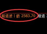 甲醇:4小时周期,价格精准展开弱势调整