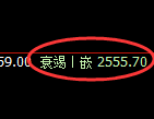 甲醇:4小时周期,价格精准展开弱势调整