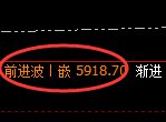 PTA:日线周期,精准展开振荡洗盘