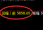 PTA:日线周期,精准展开振荡洗盘