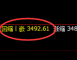 螺纹:回补洗盘低点,精准展开极端拉升