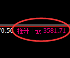 螺纹:回补洗盘低点,精准展开极端拉升