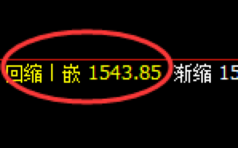焦煤：洗盘低点，精准展开极端拉升