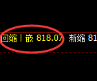 铁矿石:修正洗盘低点,精准展开极端拉升