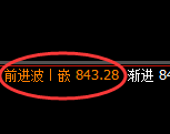 铁矿石:修正洗盘低点,精准展开极端拉升