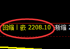 焦炭:日线周期,精准展开宽幅洗盘,多空通杀