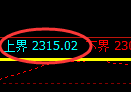 焦炭:日线周期,精准展开宽幅洗盘,多空通杀