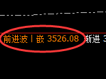 燃油:以4小时为周期,精准展开振荡调整