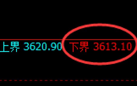 沥青：日线结构，精准展开冲高回落