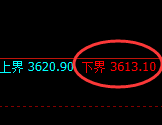 沥青:日线结构,精准展开冲高回落
