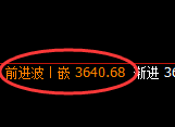 沥青:日线结构,精准展开冲高回落