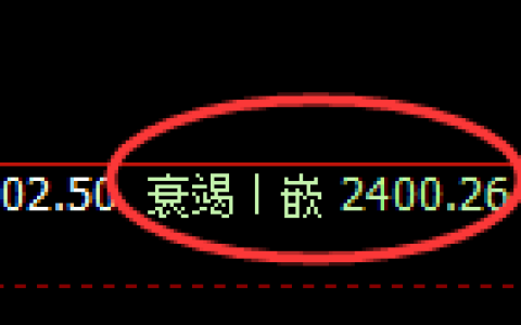 菜粕：4小时低点，精准展开强势回升