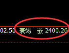 菜粕:4小时低点,精准展开强势回升