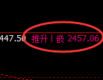 菜粕:4小时低点,精准展开强势回升