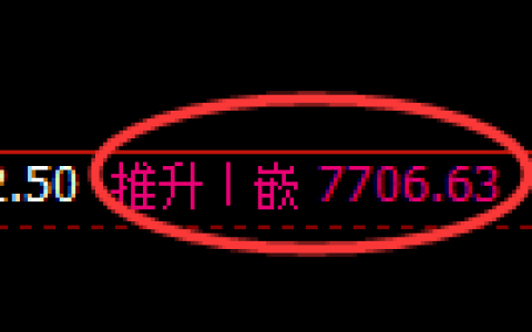 聚丙烯：回补高点，精准展开大幅冲高回落