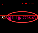 聚丙烯:回补高点,精准展开大幅冲高回落