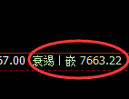 聚丙烯:回补高点,精准展开大幅冲高回落