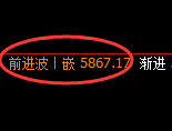 PTA:4小时高点,精准展开极端振荡回落
