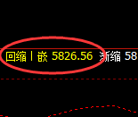 PTA:4小时高点,精准展开极端振荡回落