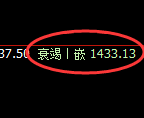 玻璃:4小时低点,精准展开振荡回升