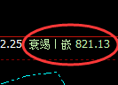 铁矿石:修正低点,精准展开振荡回升