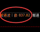 铁矿石:修正低点,精准展开振荡回升