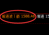 焦煤:日线周期,精准展开宽幅洗盘