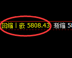 PTA:修正低点,精准展开强势回升